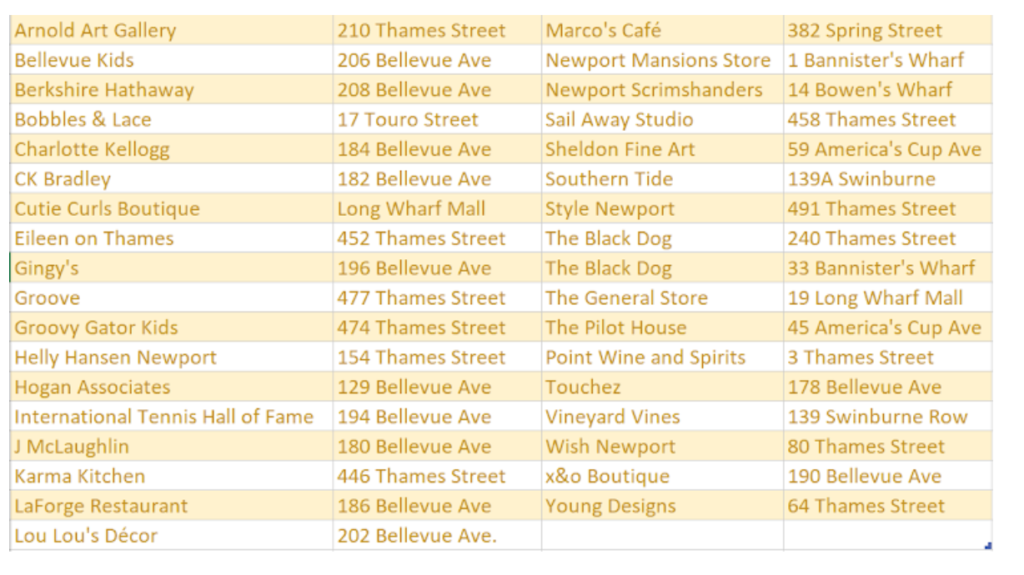 List of Stores participating in the Daffodil Days Decorating Contest